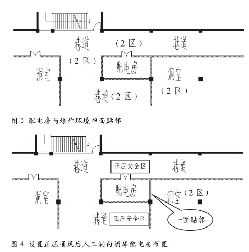 人工洞白酒库消防安全难点解决方案