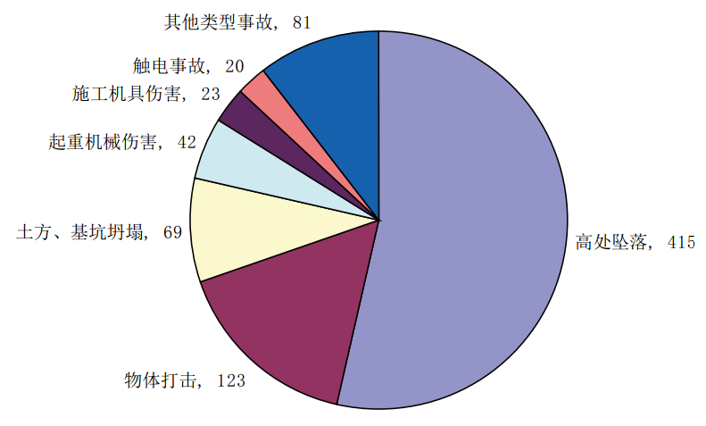 数字