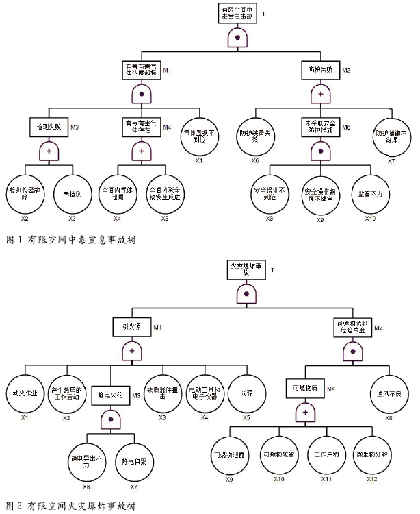 钢铁企业有限空间作业危险性分析