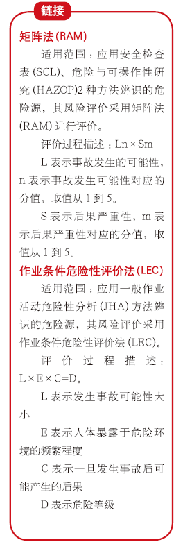 生产装置受限空间作业安全事故原因分析及对策
