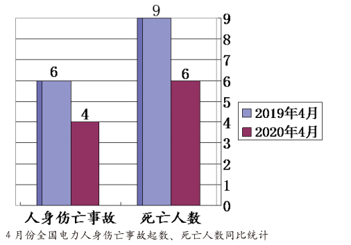 数字