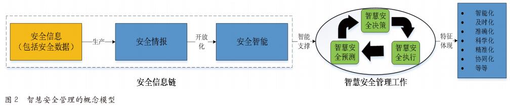 安全情报信息工作 推动智慧安全管理