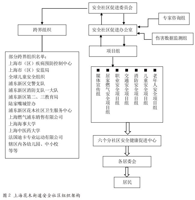 浅谈基层安全风险治理模式构建
