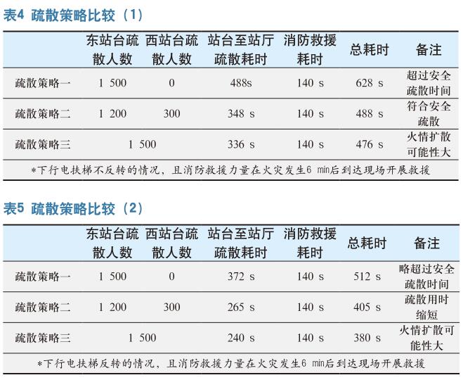 地铁车站火灾疏散瓶颈问题及疏散策略探讨