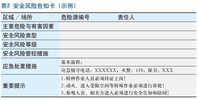 医疗机构建设双重预防机制步骤与措施