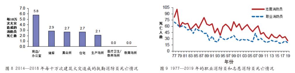 2019年美国消防员死亡情况