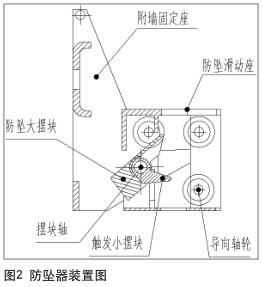 工具化附着式升降脚手架施工风险管控