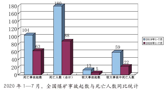 数字