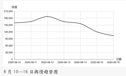 国务院新闻办公室举行防汛救灾工作情况新闻发布会