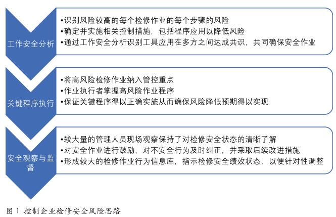 检修安全实践分享