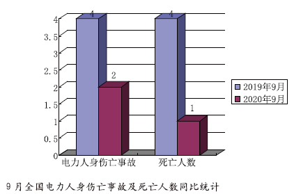 数字