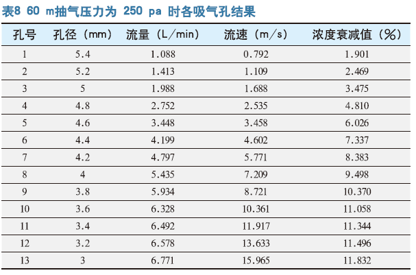 地铁站台烟气流动特征及对烟气探测的影响