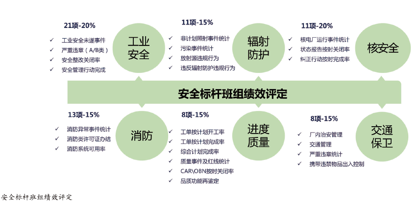 电力企业生产班组安全自主化管理实践与安全绩效提升研究