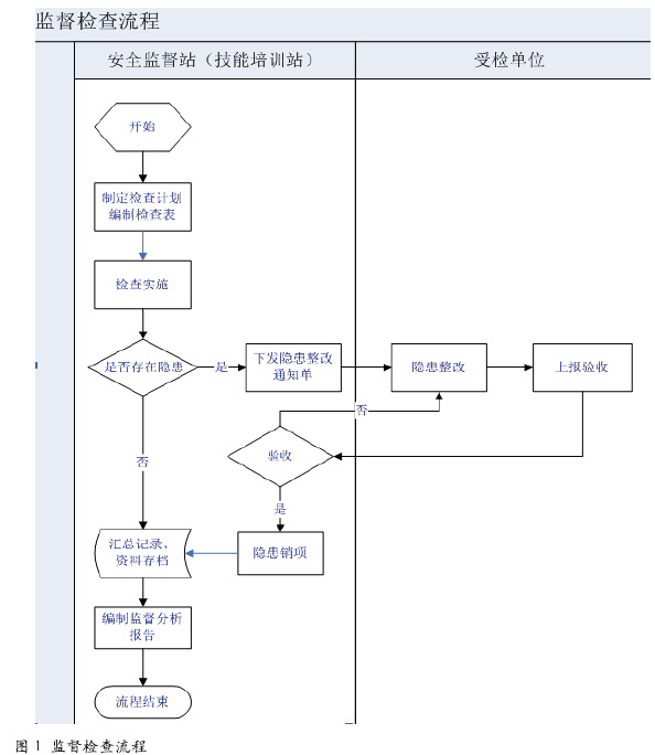 企业如何提升安全监督水平
