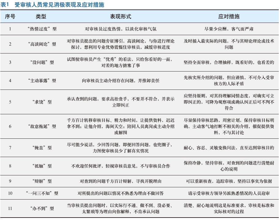 HSE体系审核中的“三大纪律” “八项注意”