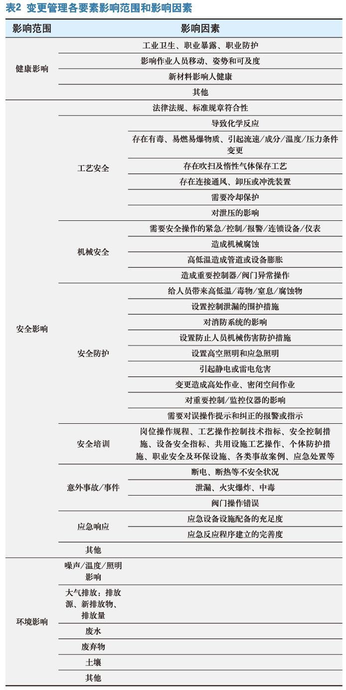 港口罐区石化企业变更管理建议