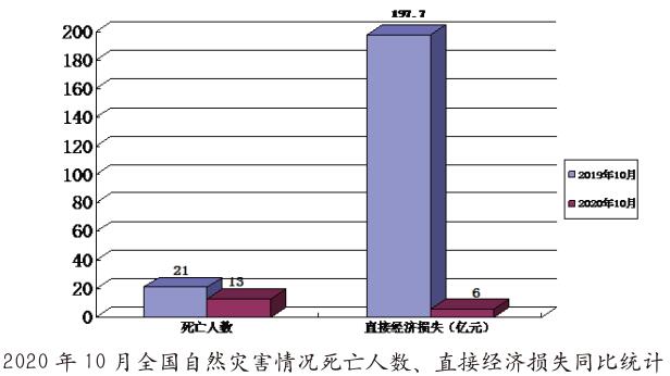 数字