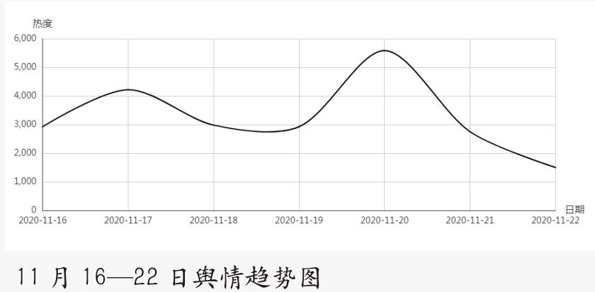 国务院安委办部署开展冬春火灾防控工作