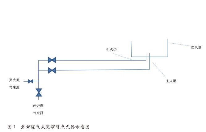 结合案例谈应急演练