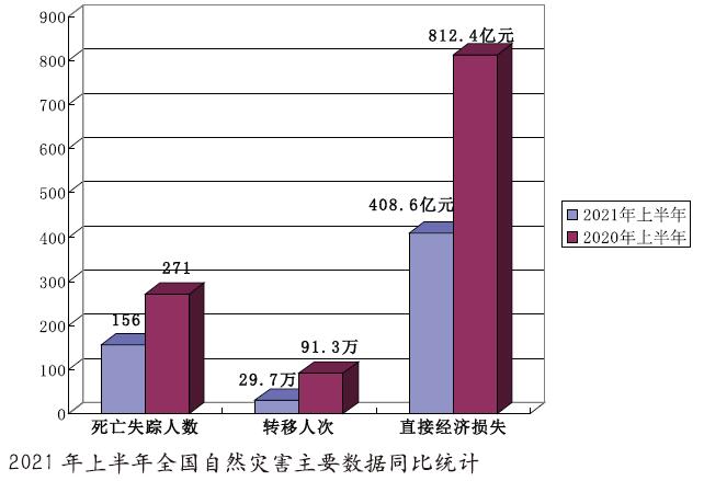 数字