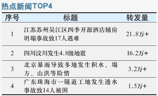 江苏苏州吴江区四季开源酒店辅房坍塌事故致17人遇难