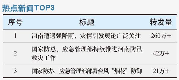 河南遭遇强降雨灾情引发舆论广泛关注