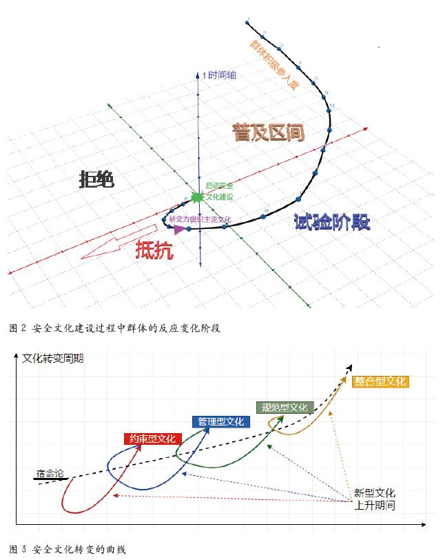 企业高质量安全文化建设探讨