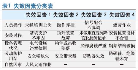 建筑施工安全风险管控对策探讨