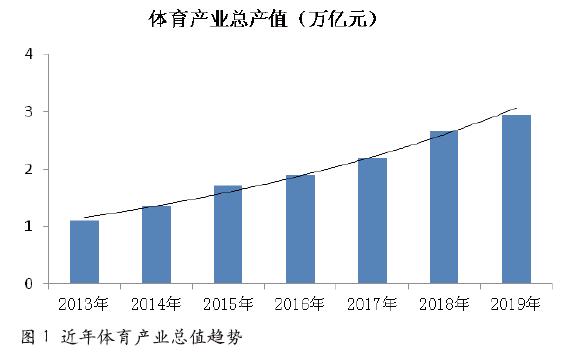 体育场馆大型群众性活动风险分析及管控