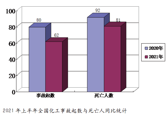 数字