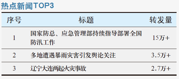 国家防总、应急管理部持续指导部署全国防汛工作