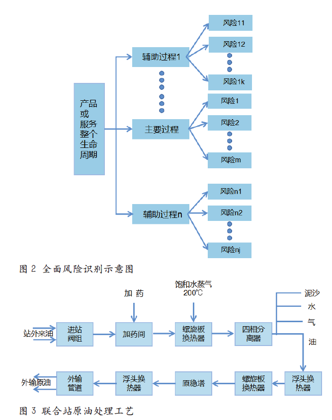 油田企业职业健康安全管理体系运行中的问题探讨