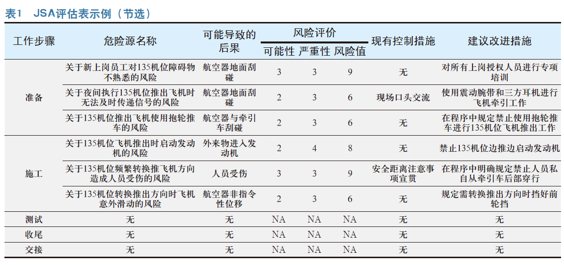 JCA在民航生产操作规程管理中的应用实践