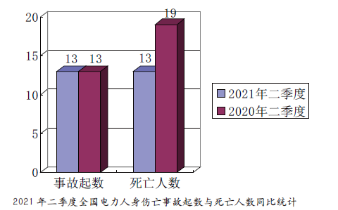 数字