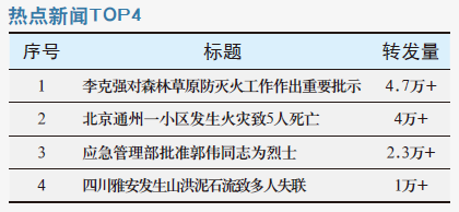 李克强对森林草原防灭火工作 作出重要批示