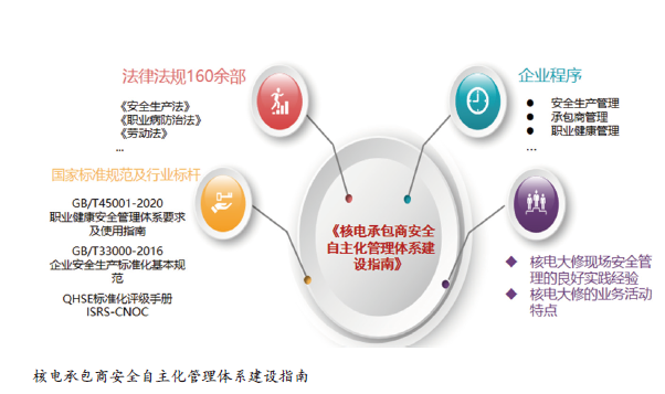 核电行业承包商安全管理探索与实践