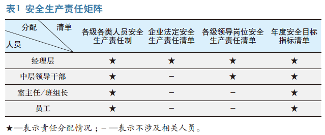 基于构架式思维创建稳固型安全管理体系