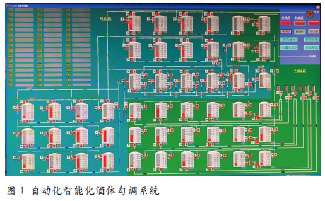 浅谈酒体勾调中的安全技术措施
