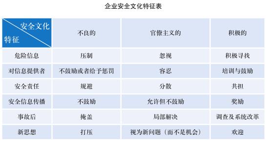 企业搞安全文化 虚吗