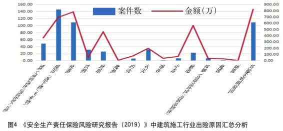 “保险+服务”助力防范高处坠落事故