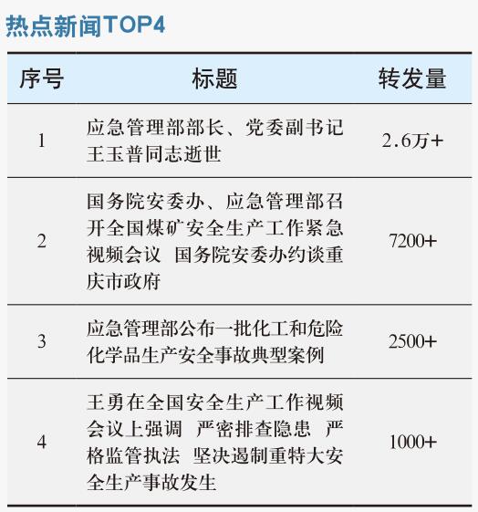 国务院安委办、应急管理部召开全国煤矿安全生产工作紧急视频会议