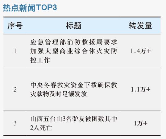 应急管理部消防救援局要求 加强大型商业综合体火灾防控工作