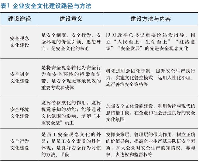 久久为功，建设务实、高效的安全文化