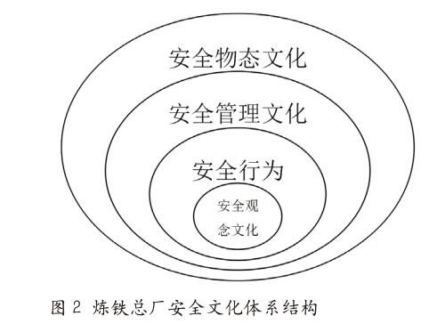 鞍钢炼铁总厂特色安全文化建设实践
