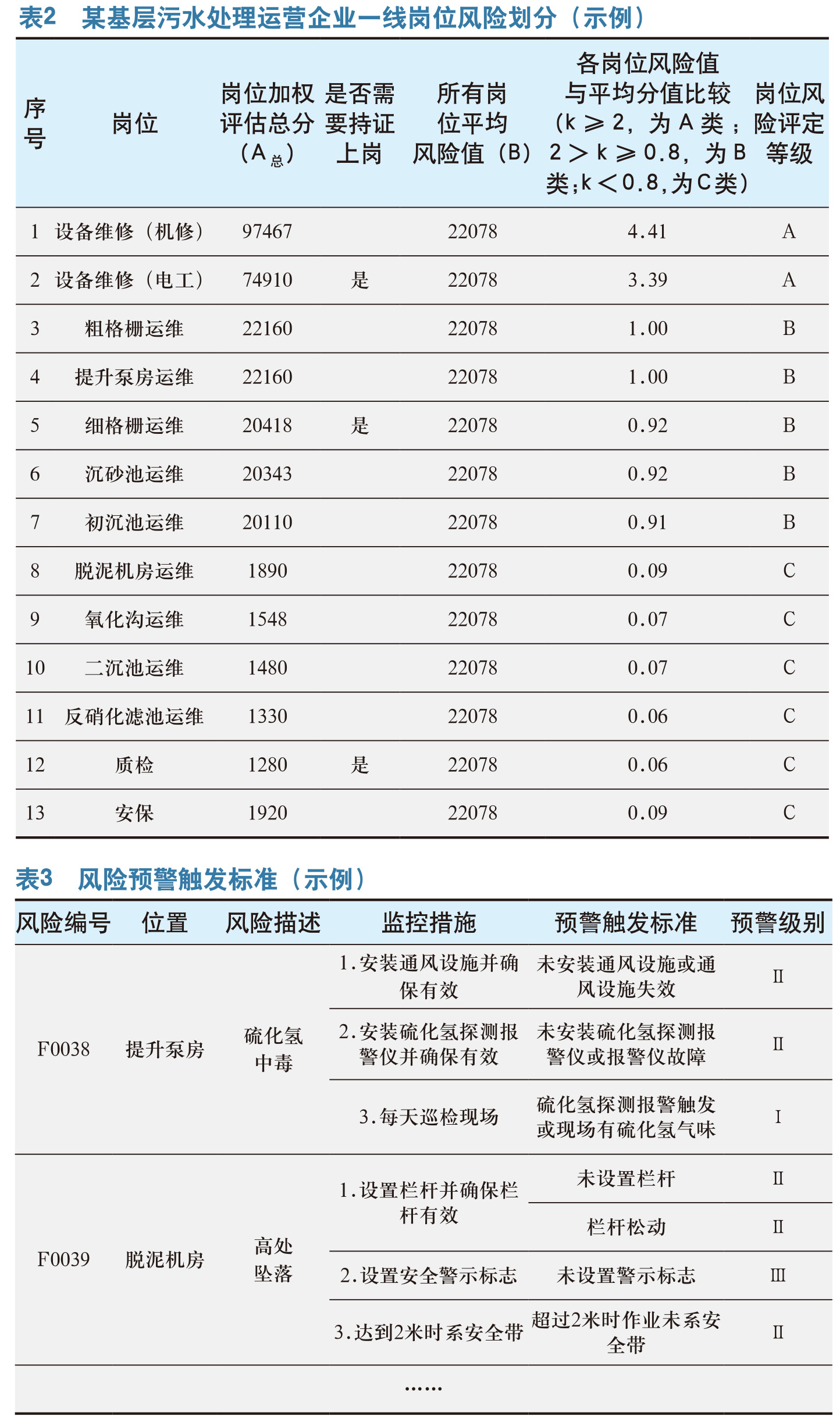 浅谈安全风险分级管控在污水处理企业中的应用
