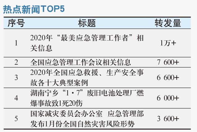 全国应急管理工作会议在京召开