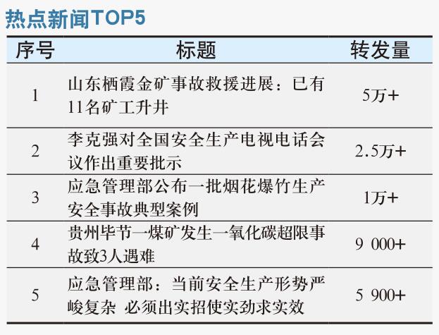 山东栖霞金矿事故已有11名矿工升井