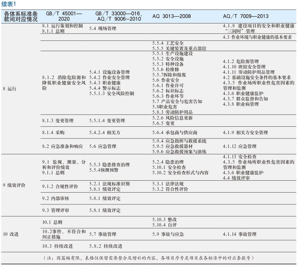 特种设备检验检测安全标准化研究及与HSE管理体系融合实践