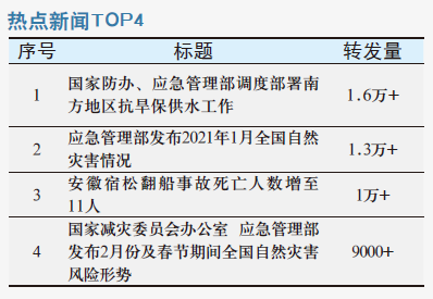 国家防办、应急管理部调度部署南方地区抗旱保供水工作
