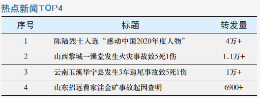 陈陆烈士入选“感动中国2020年度人物”